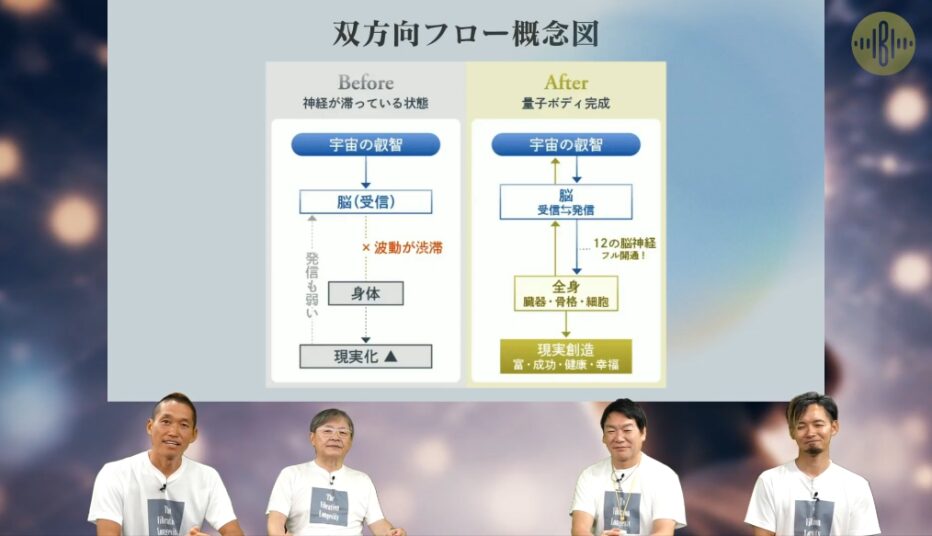 ザ・バイブレーション・ロンジェビティ